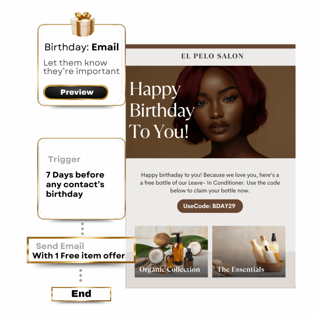 Graphic design for Email Automation on our email marketing services page, illustrating our approach to automating email campaigns for efficient and effective communication.